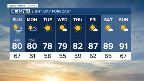 lex18 weather|lex18 weather 8 day forecast.